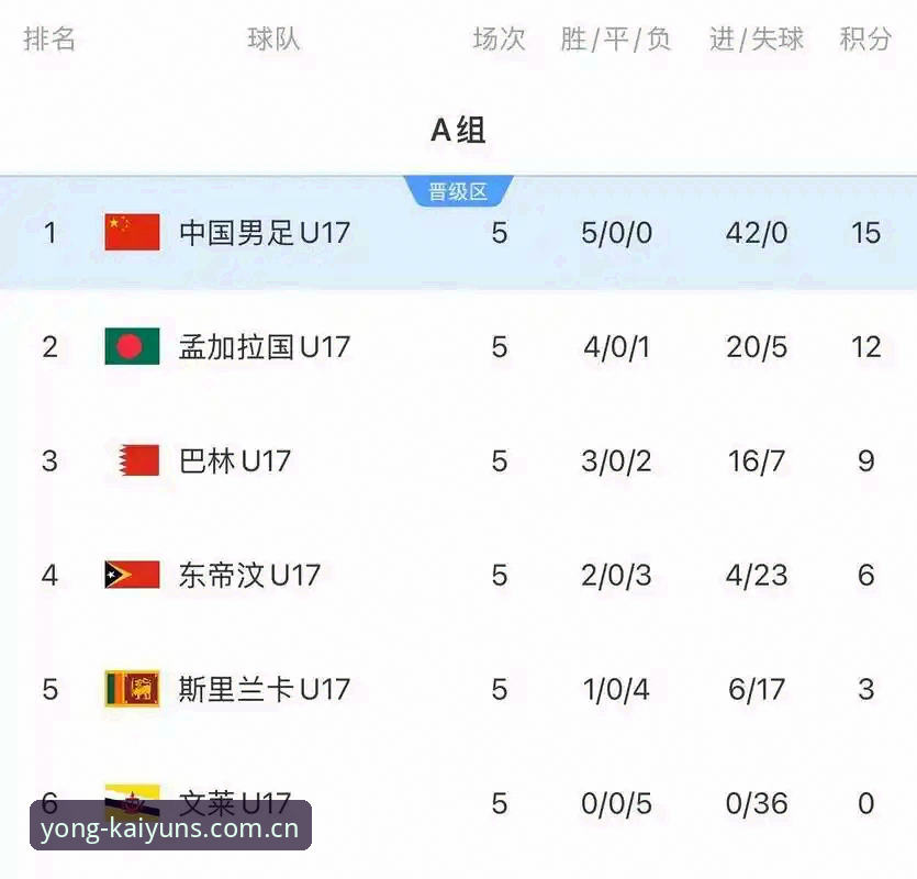 云开体育app下载评测 U17世界杯分组揭晓深度评测:从云开体育平台视角解读中国足球青训新格局